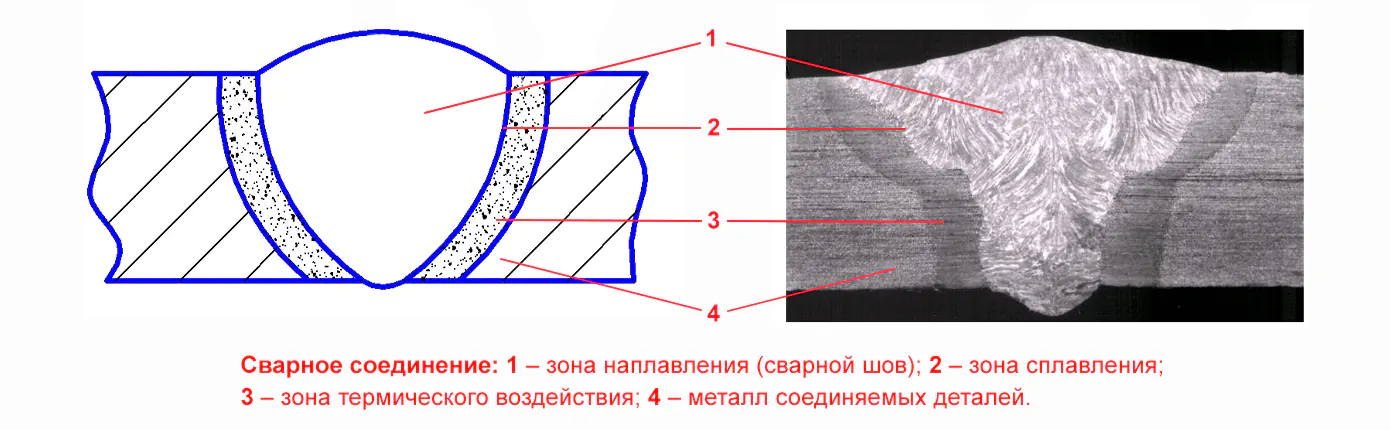 Сварное соединение