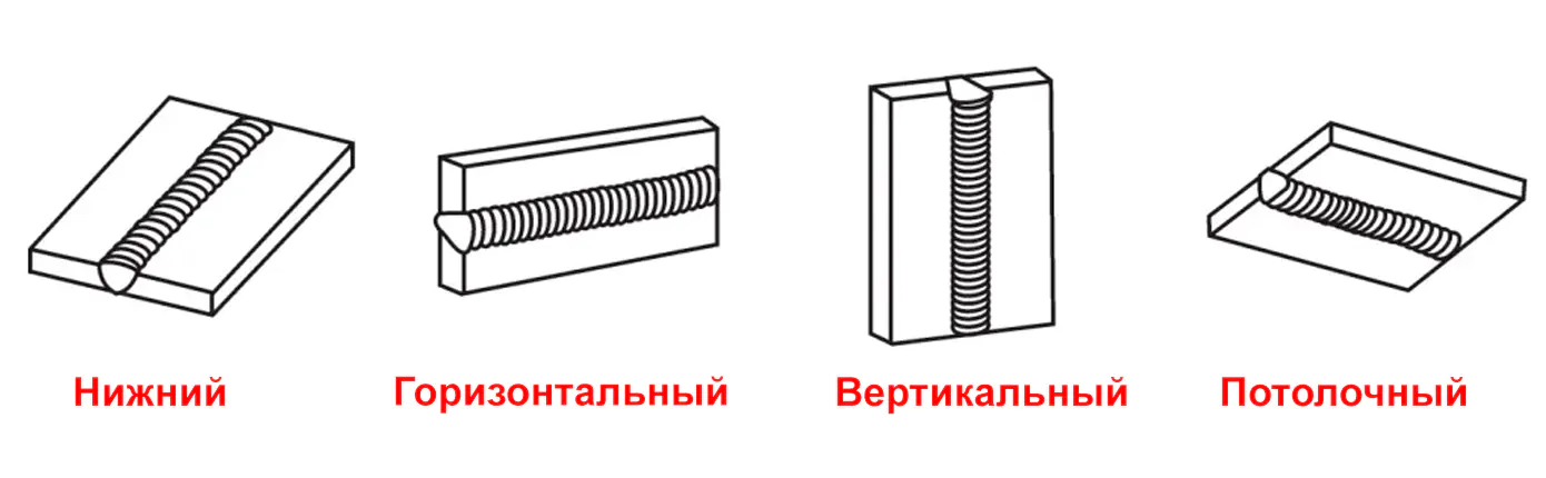 Виды сварных швов